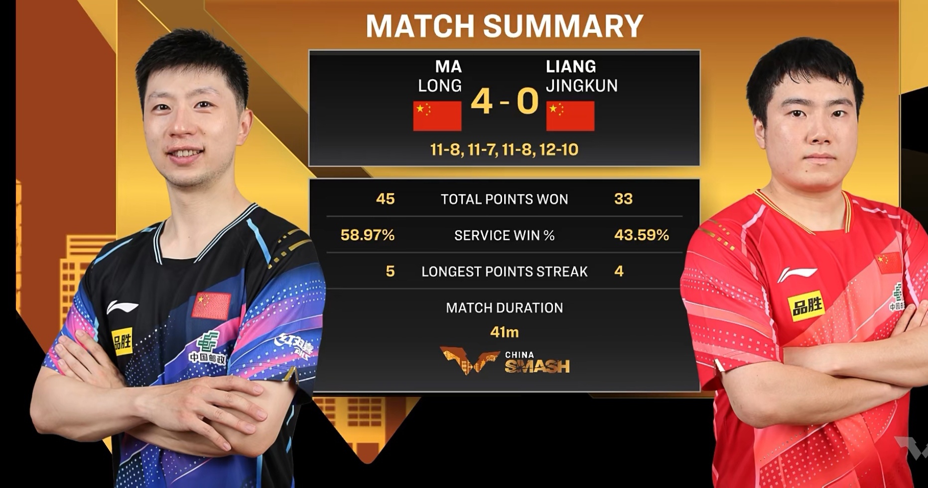 关于波兰乒乓球队轻取日本乒乓球队，马龙统治全场的信息