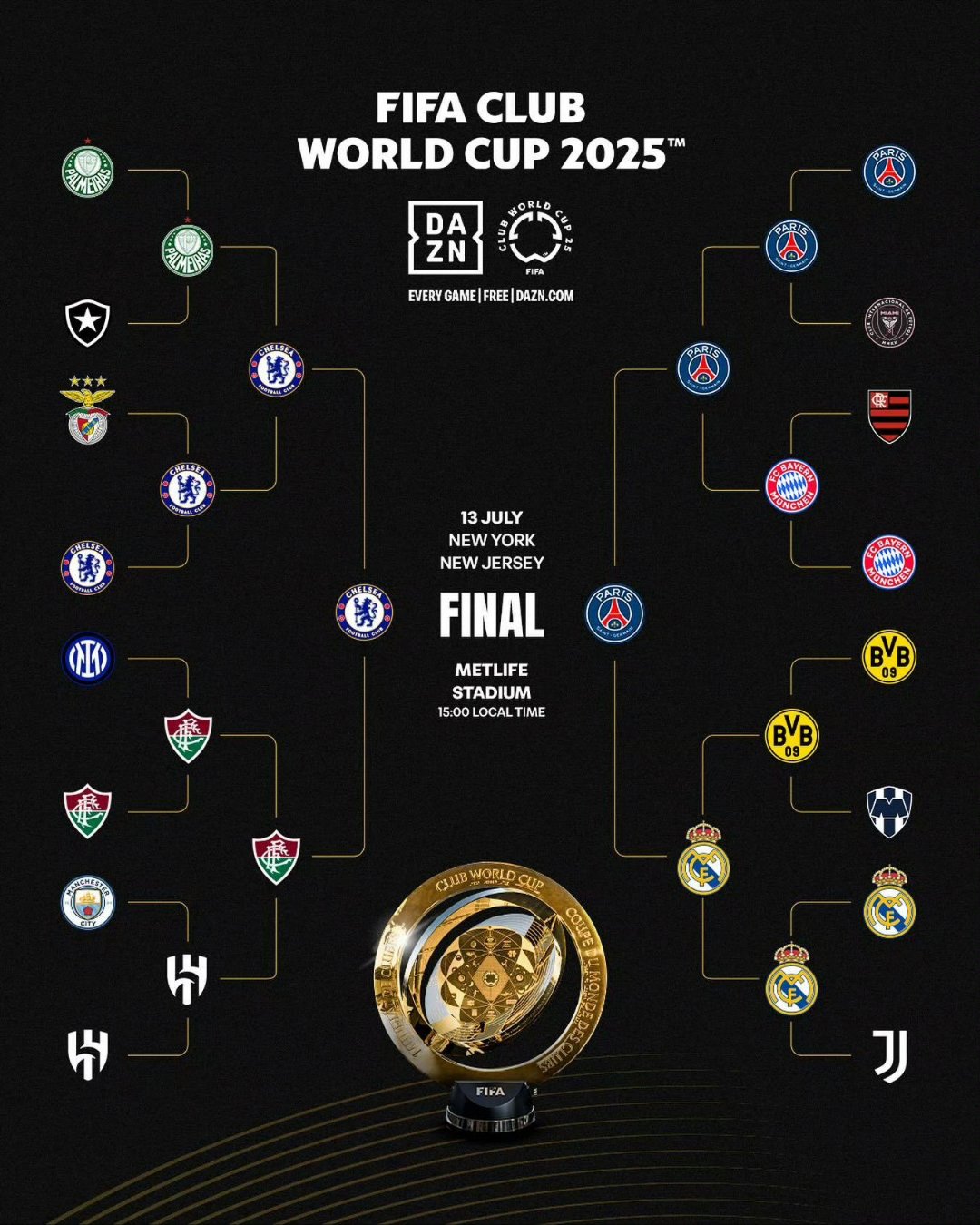 巴黎圣日耳曼大获胜利，领跑法甲榜单